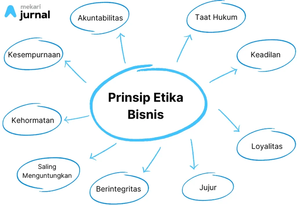 Etika Bisnis Syariah dan Dampaknya terhadap Reputasi Panti Asuhan: Menjaga Integritas
