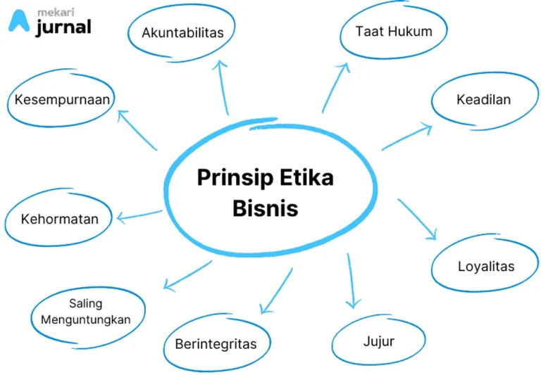 Etika Bisnis Syariah dan Dampaknya terhadap Reputasi Panti Asuhan: Menjaga Integritas