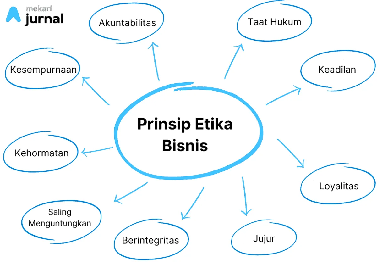 Etika Bisnis Syariah dan Dampaknya terhadap Reputasi Panti Asuhan: Menjaga Integritas