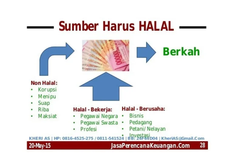 Exploring Opportunities: Keuangan Keluarga Islami sebagai Amanah Kemanusiaan