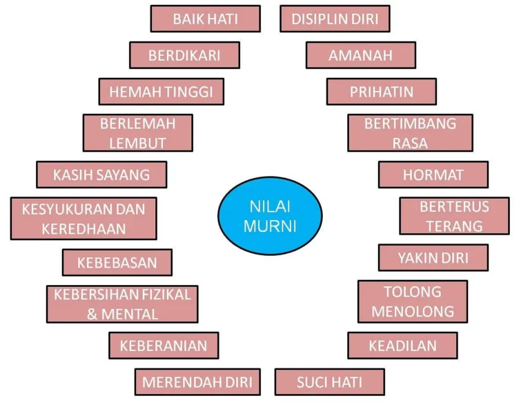 Harmoni Tausiyah dan Kemandirian untuk Membentuk Karakter Unggul