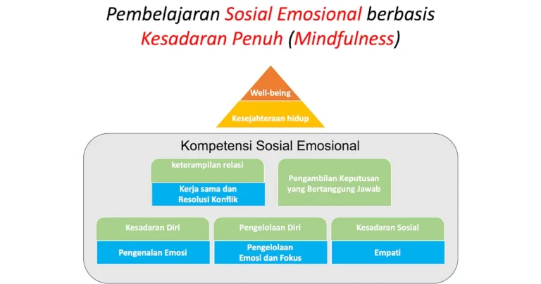 Hubungan Emosional dalam Konteks Panti Asuhan