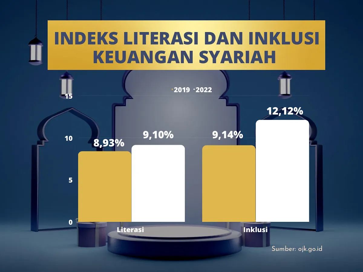 Inklusi Keuangan Syariah: Menyelami Konsep dan Signifikansinya