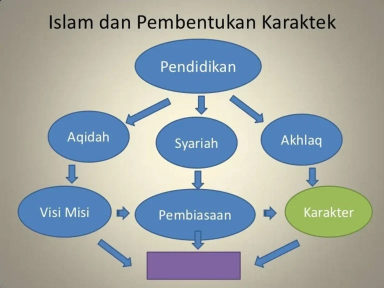 Kesederhanaan Hidup dan Pembinaan Rohani: Landasan Kuat Pendidikan Islam di Panti Asuhan