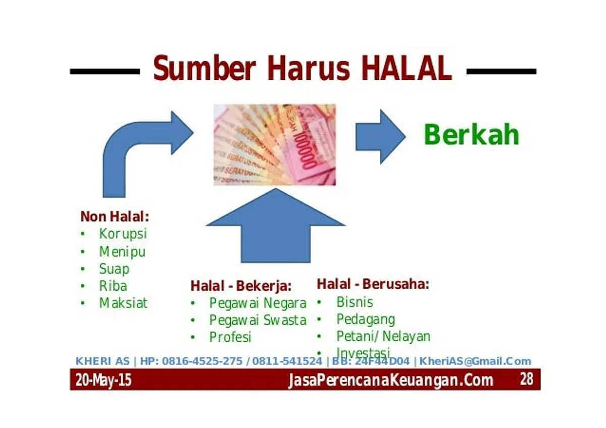 Keuangan Keluarga Islami di Panti Asuhan: Pemahaman dan Praktik Terbaik