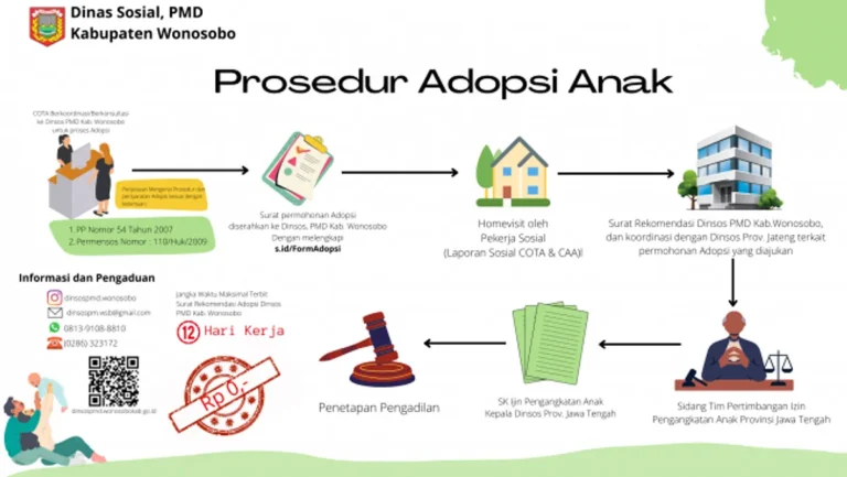 Langkah-langkah Memastikan Adopsi Sesuai Prosedur