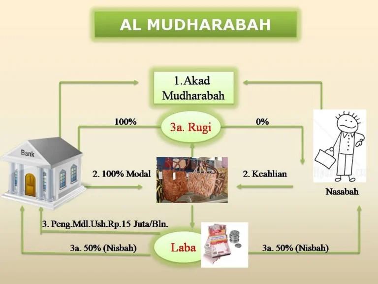 Manfaat Keuangan Islami dalam Pengelolaan Panti Asuhan