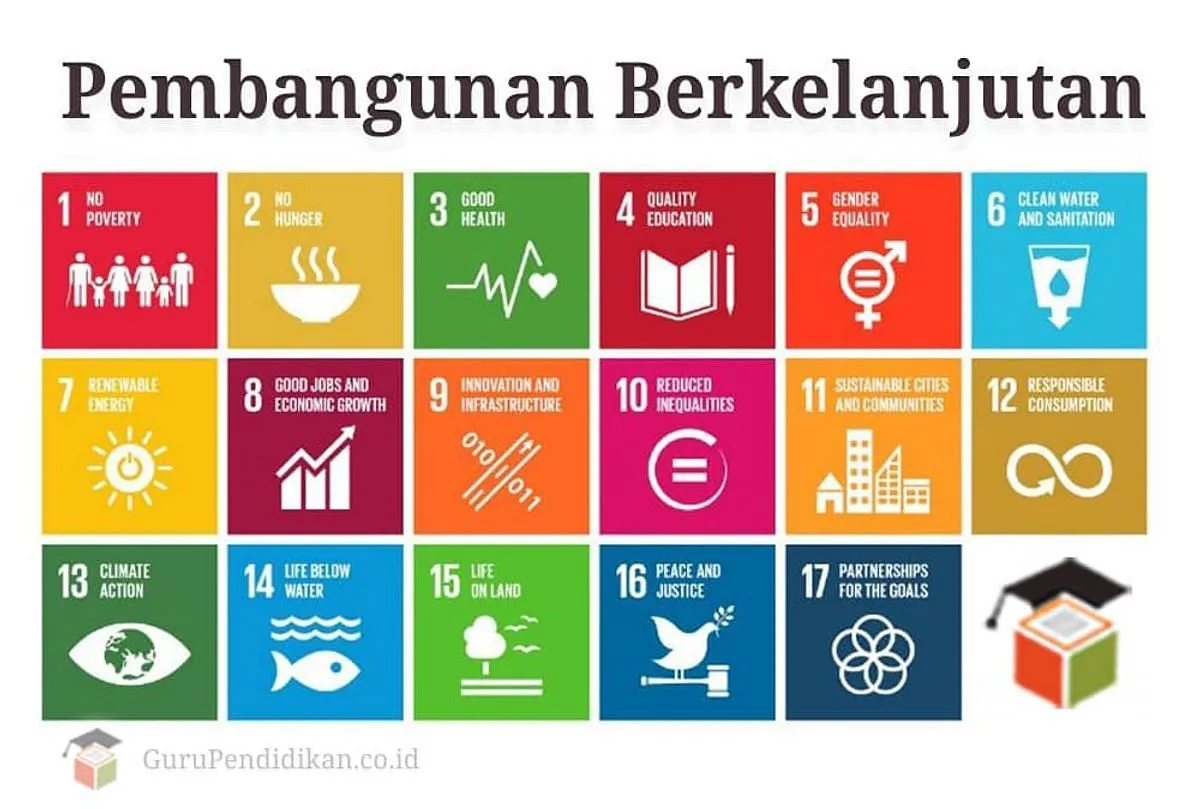 Pengelolaan Sumber Daya untuk Keberlanjutan