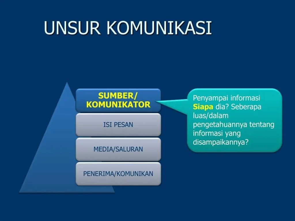 Pentingnya Kemampuan Berkomunikasi Efektif