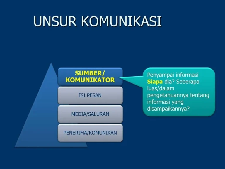 Pentingnya Kemampuan Berkomunikasi Efektif