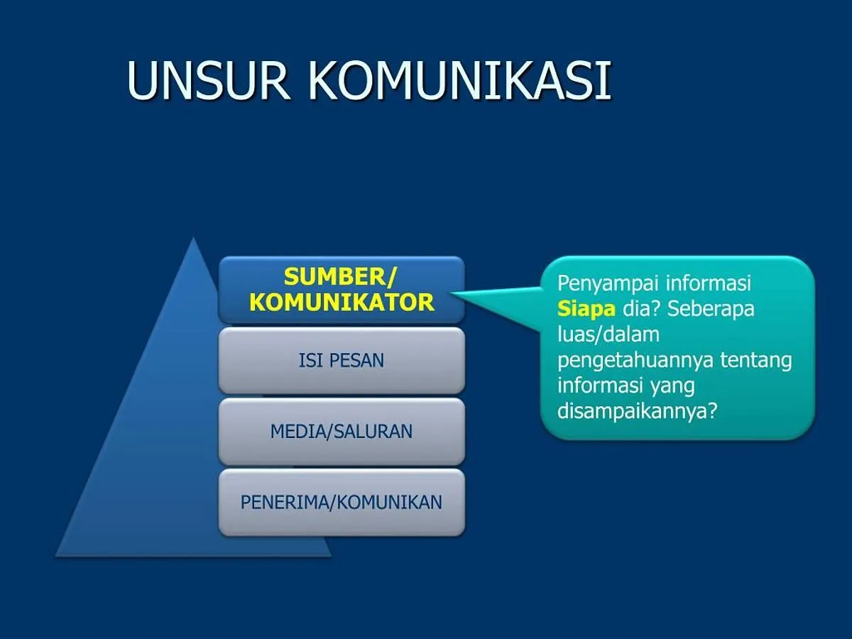 Pentingnya Kemampuan Berkomunikasi Efektif