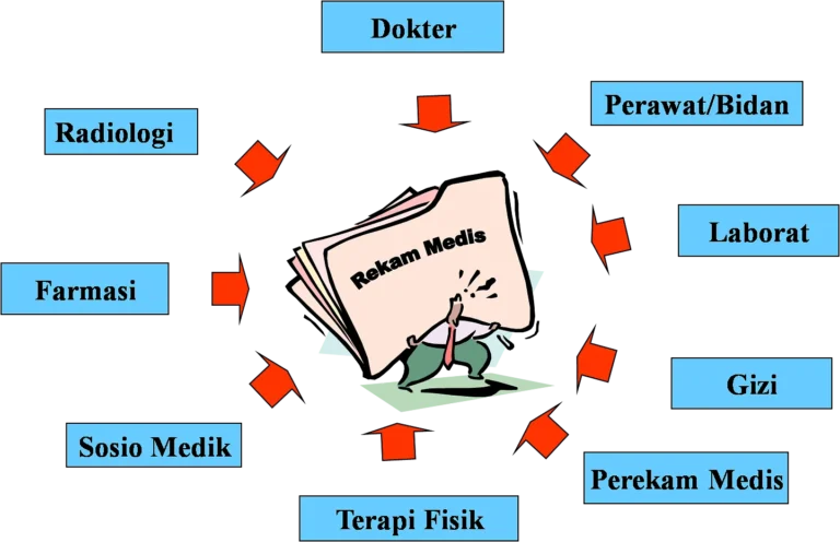 Perlunya Kesadaran Masyarakat tentang Rekam Medis Anak Panti Asuhan