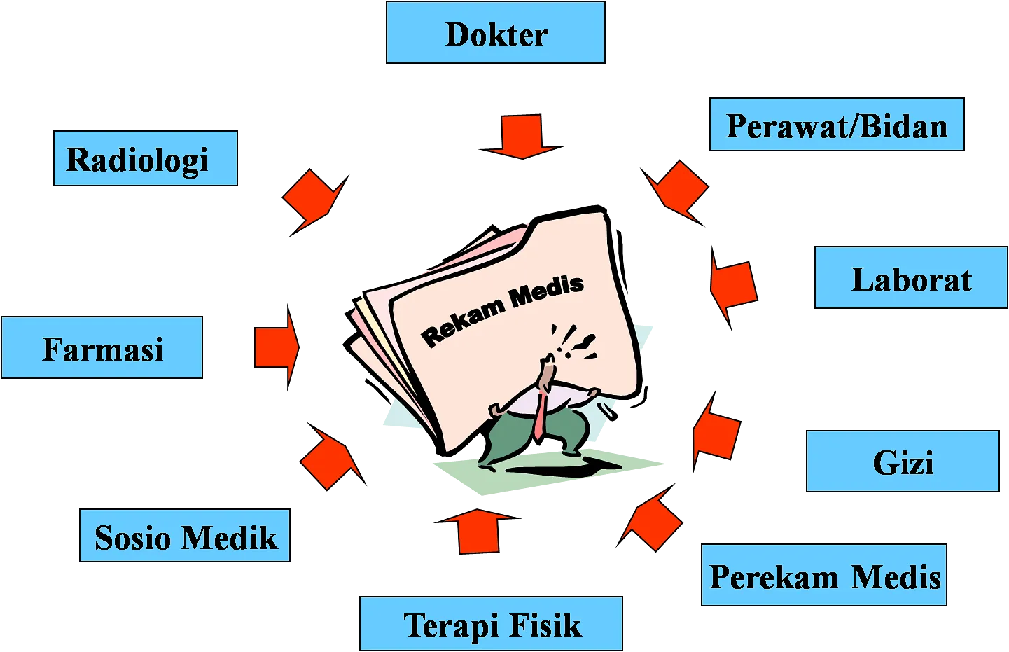 Perlunya Kesadaran Masyarakat tentang Rekam Medis Anak Panti Asuhan