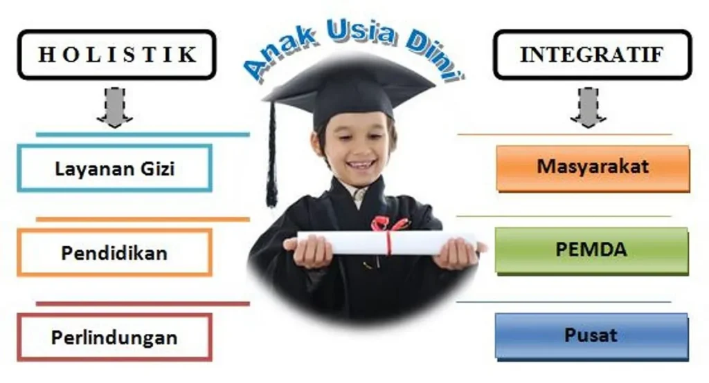 Strategi Pembinaan Bakat yang Holistik