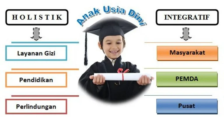 Strategi Pembinaan Bakat yang Holistik