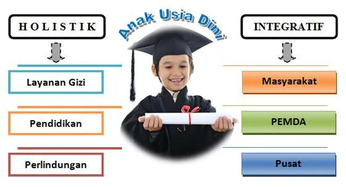 Strategi Pembinaan Bakat yang Holistik