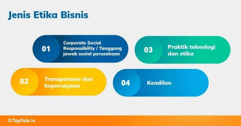Studi Kasus: Penerapan Etika Bisnis Syariah pada Panti Asuhan XYZ