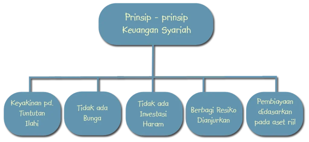 Sukuk sebagai Instrumen Pembiayaan Panti Asuhan: Analisis Keuangan Syariah