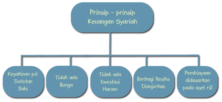 Sukuk sebagai Instrumen Pembiayaan Panti Asuhan: Analisis Keuangan Syariah