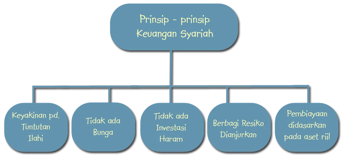 Sukuk sebagai Instrumen Pembiayaan Panti Asuhan: Analisis Keuangan Syariah