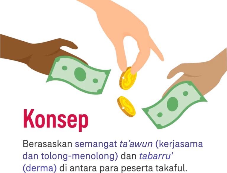 Takaful dan Perlindungan Keuangan Panti Asuhan yang Berasaskan Solidaritas