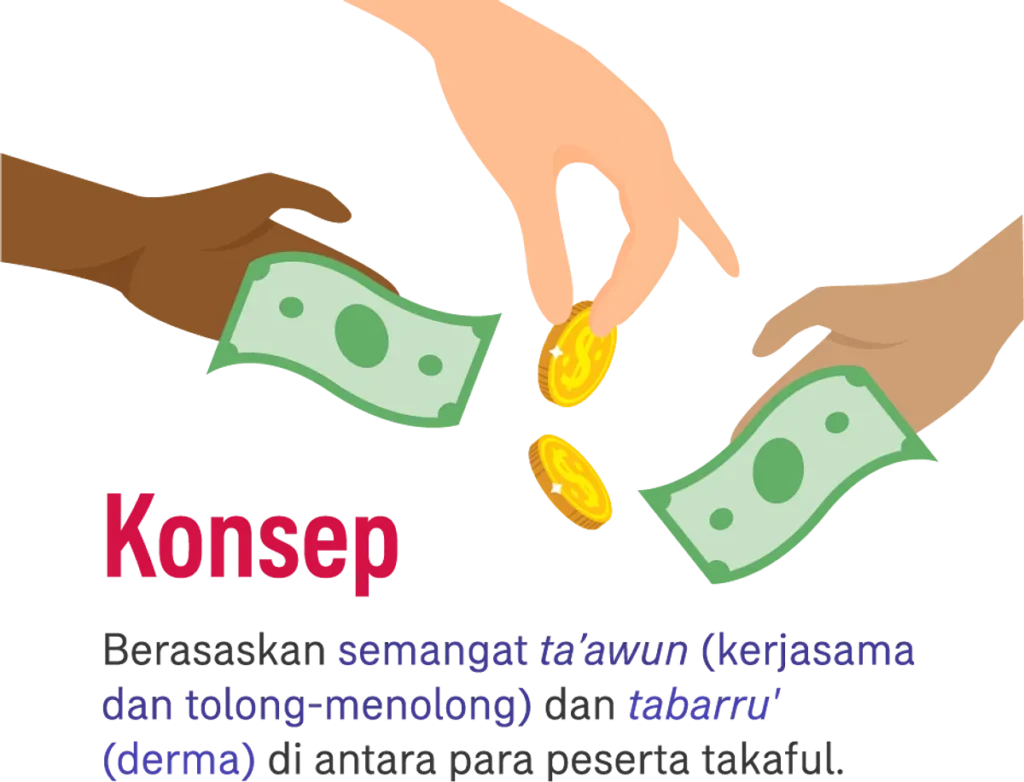 Takaful untuk Perlindungan Keuangan Panti Asuhan: Konsep dan Implementasinya