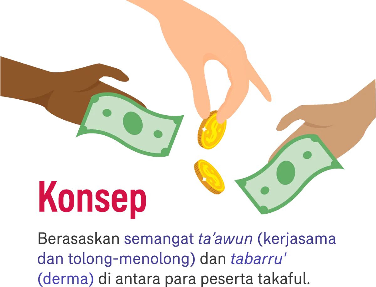 Takaful untuk Perlindungan Keuangan Panti Asuhan: Konsep dan Implementasinya